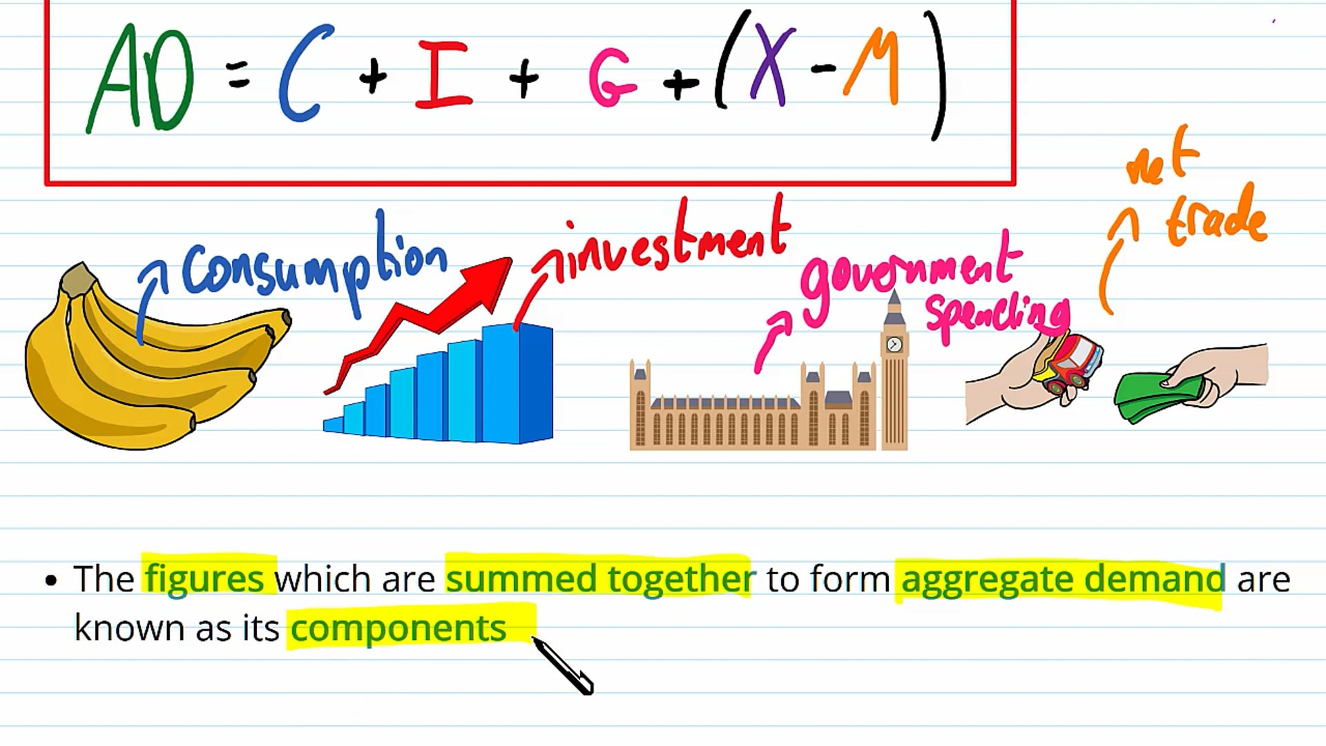 The Aggregate Demand Formula