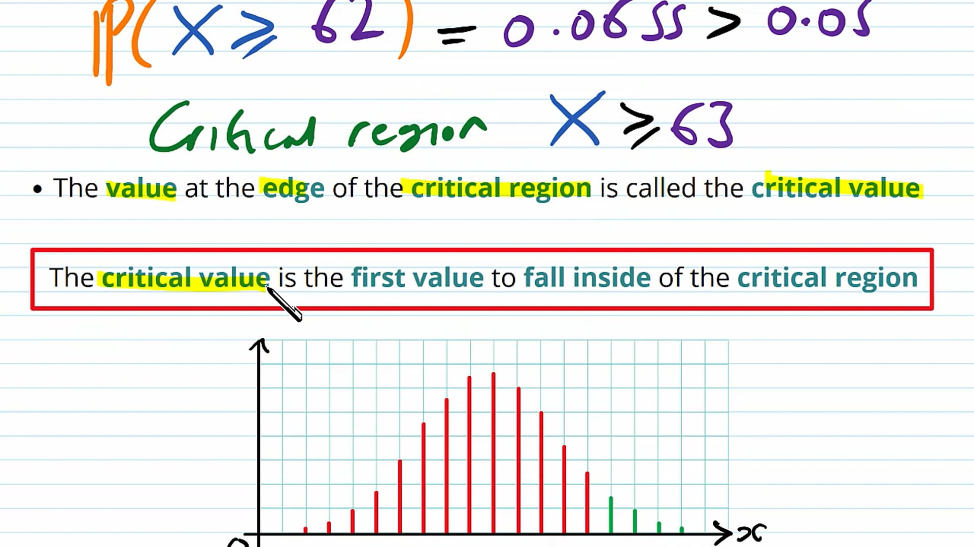 The Critical Region