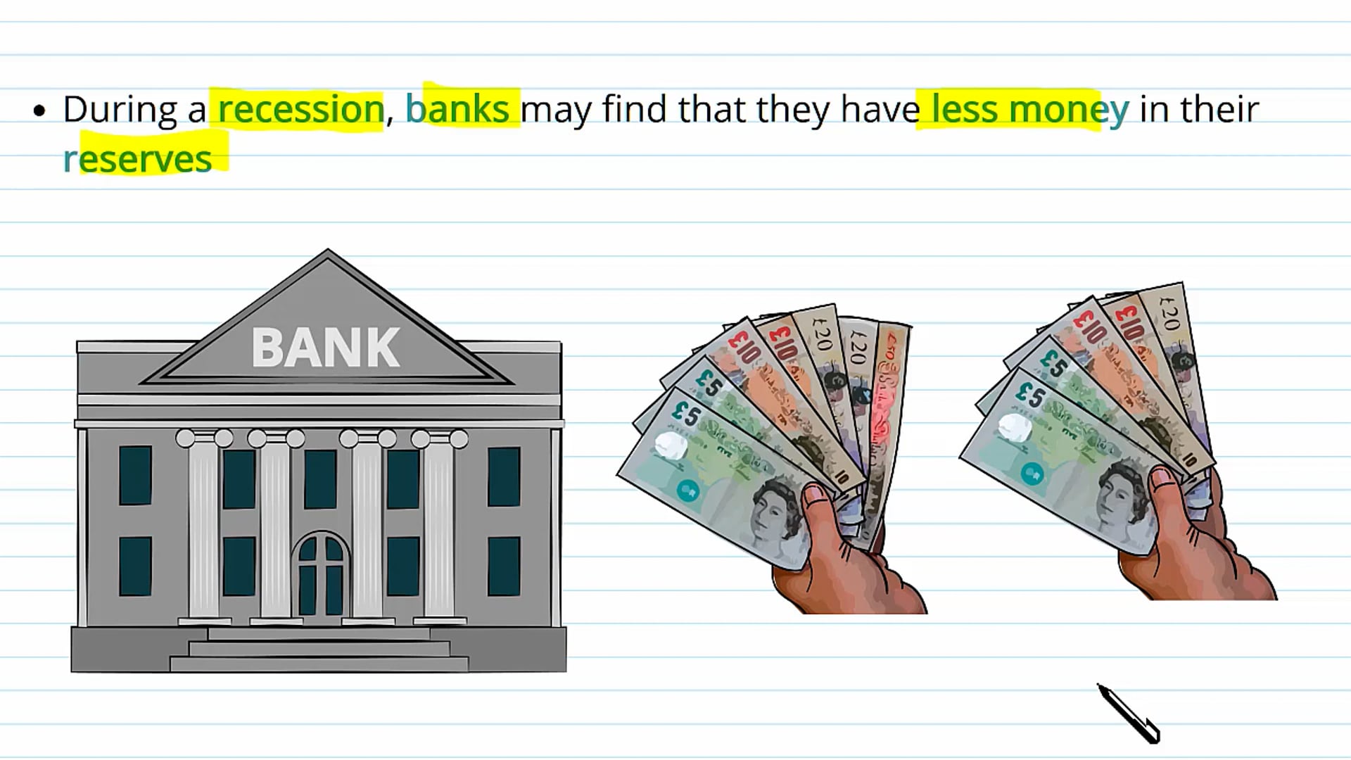 The Determinants of Investment