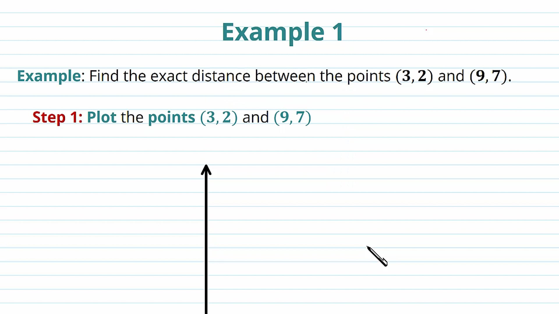 The Distance Between Two Points Examples