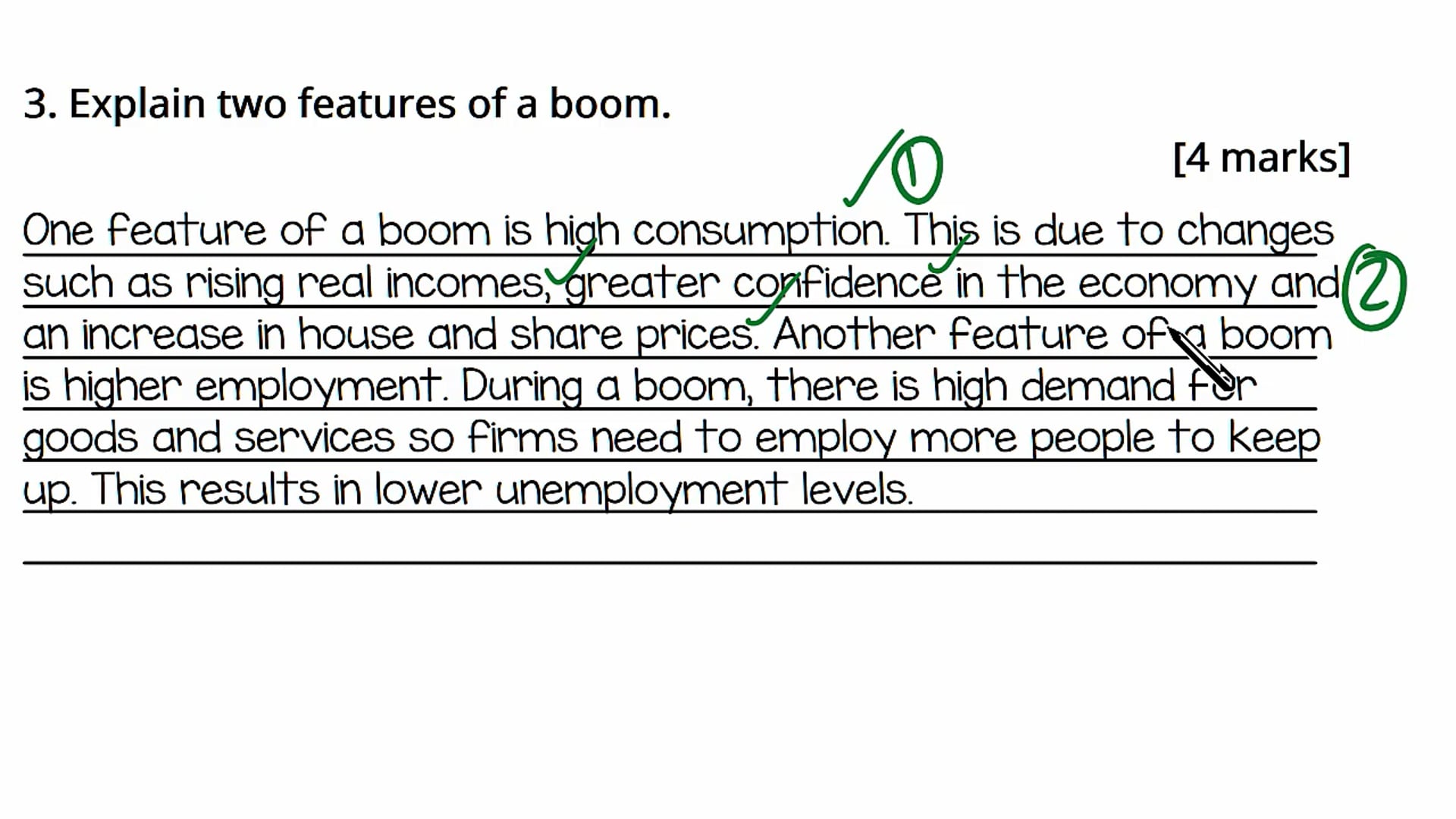 The Economic Cycle Exam Question