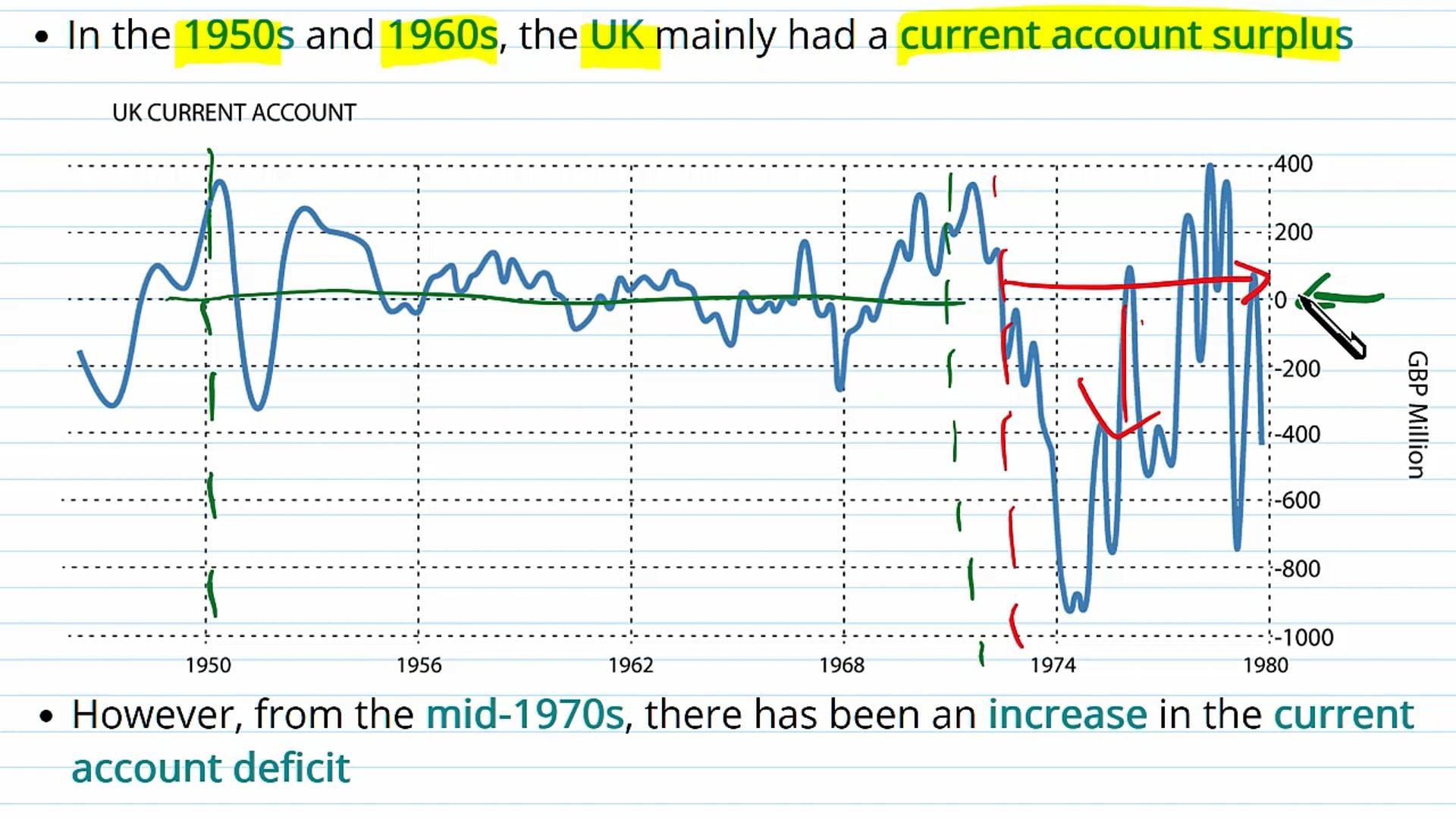 The Effect of Competitiveness and the Manufacturing Sector on the Current Account