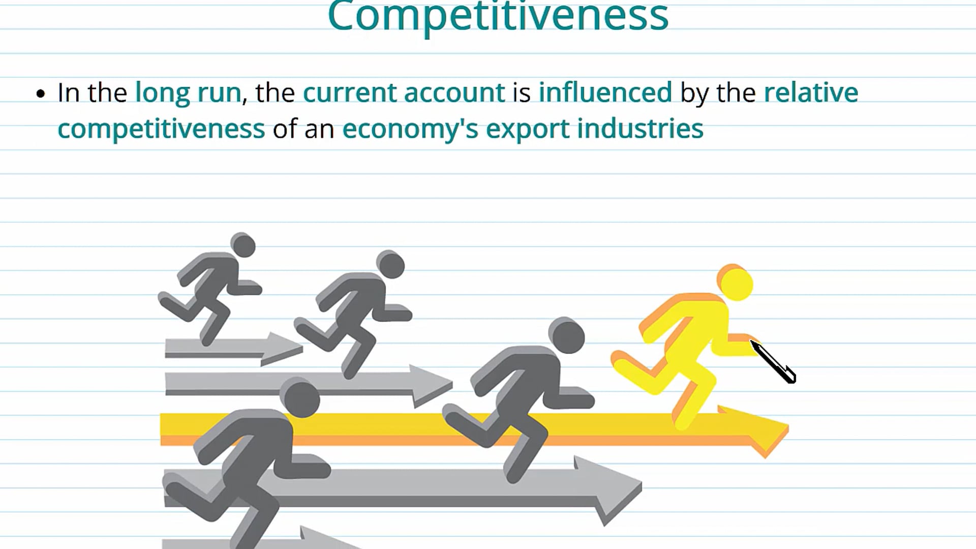 The Effect of Competitiveness and the Manufacturing Sector on the Current Account