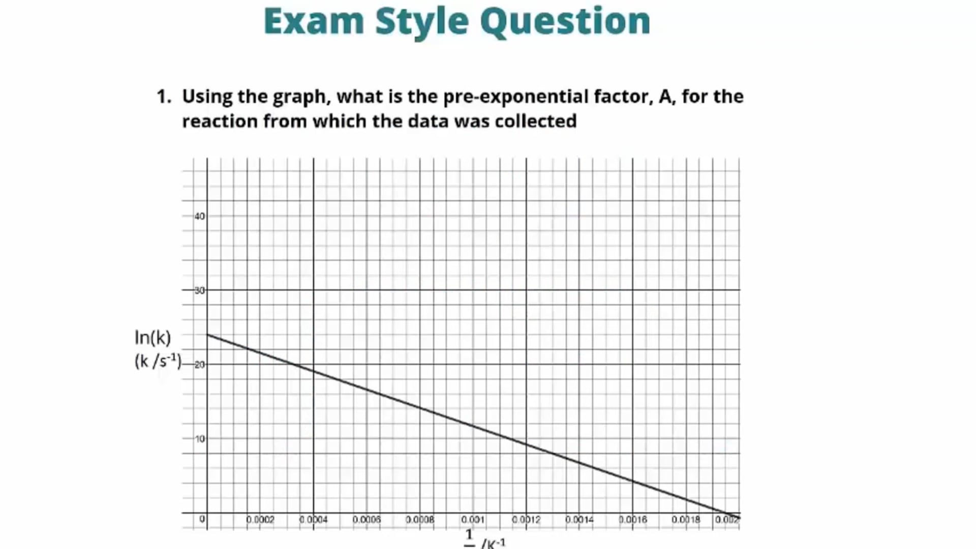 The Effect of Temperature on Rate Constants Exam Question