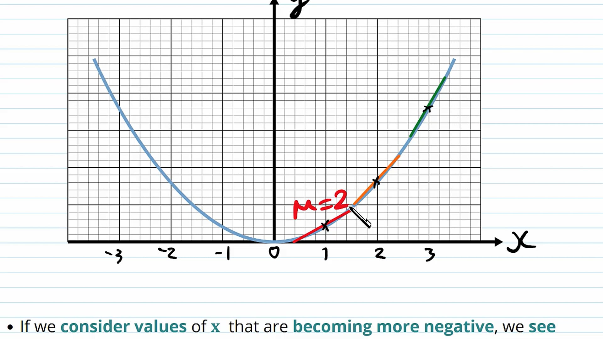 The Gradient Function