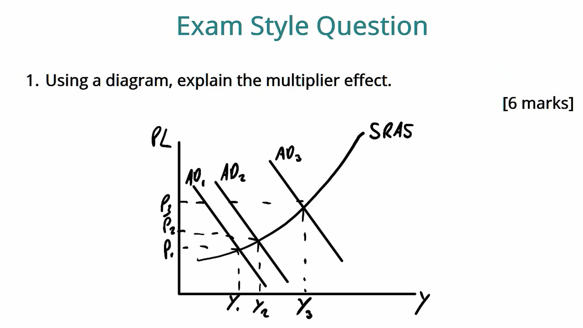 The Multiplier Exam Question