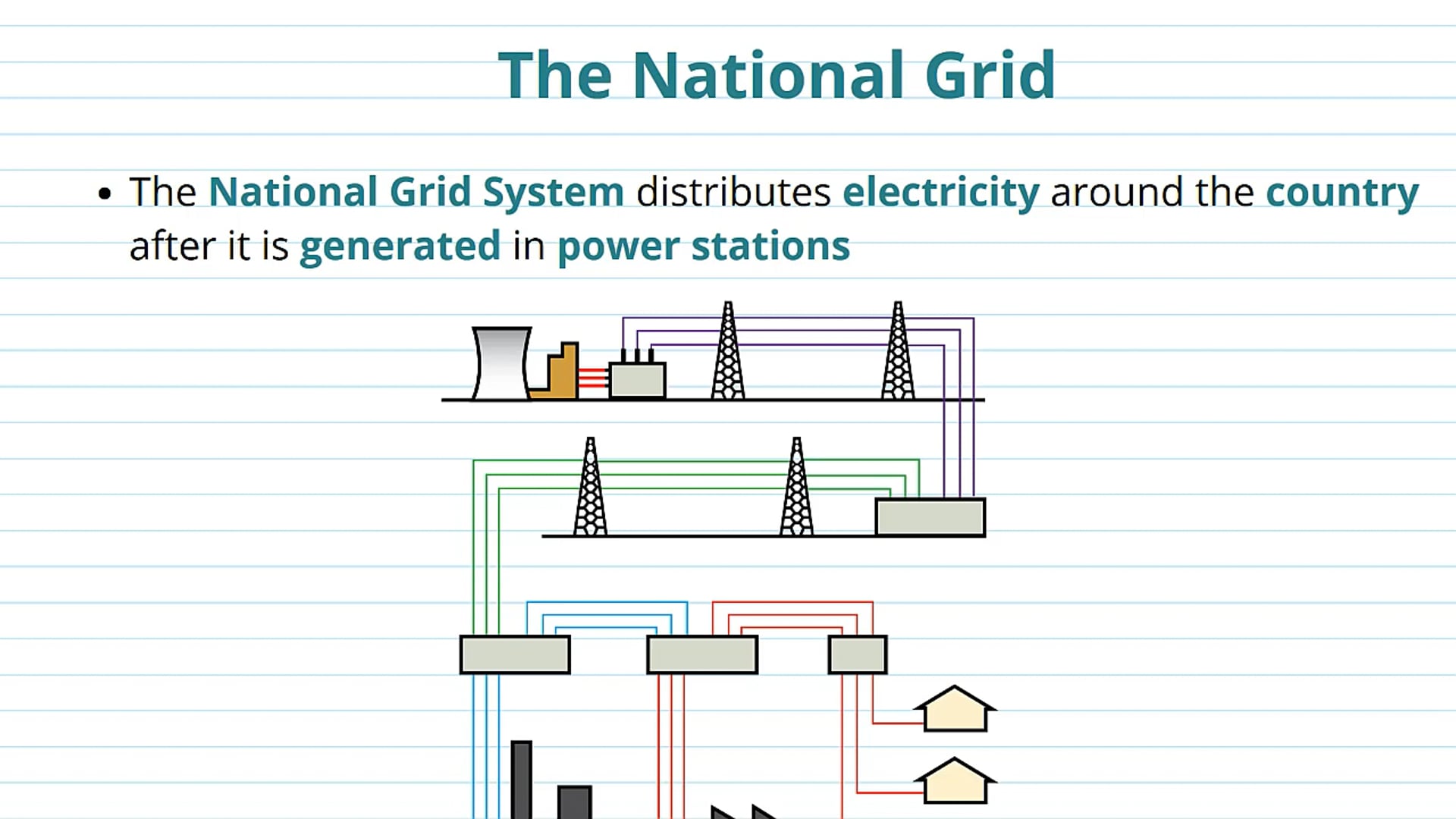 The National Grid