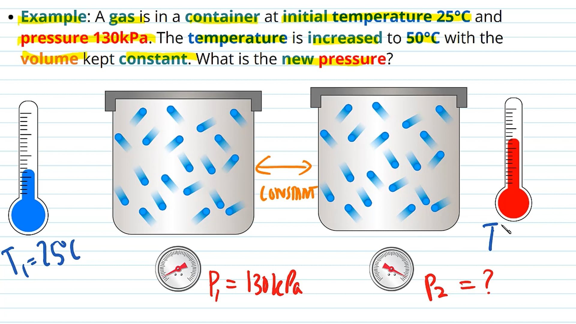 The Pressure Law