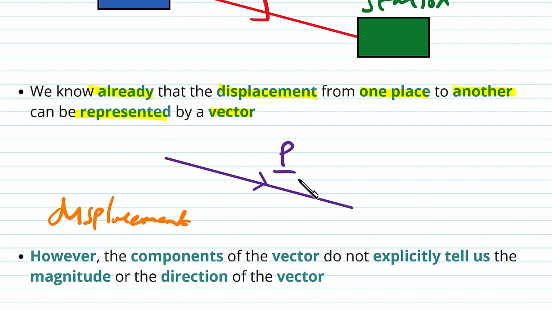 The Properties of Vectors