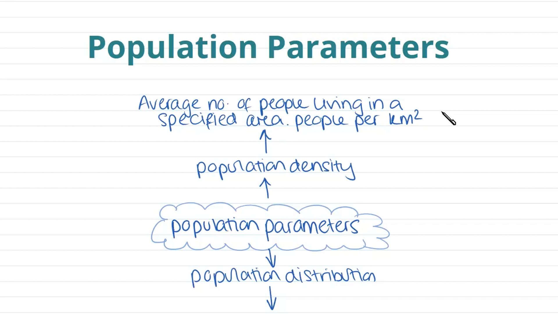 The Relationship Between Population and the Environment (Part 2)