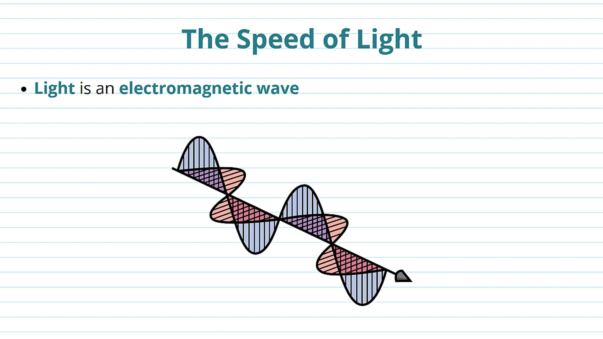 The Speed of Light