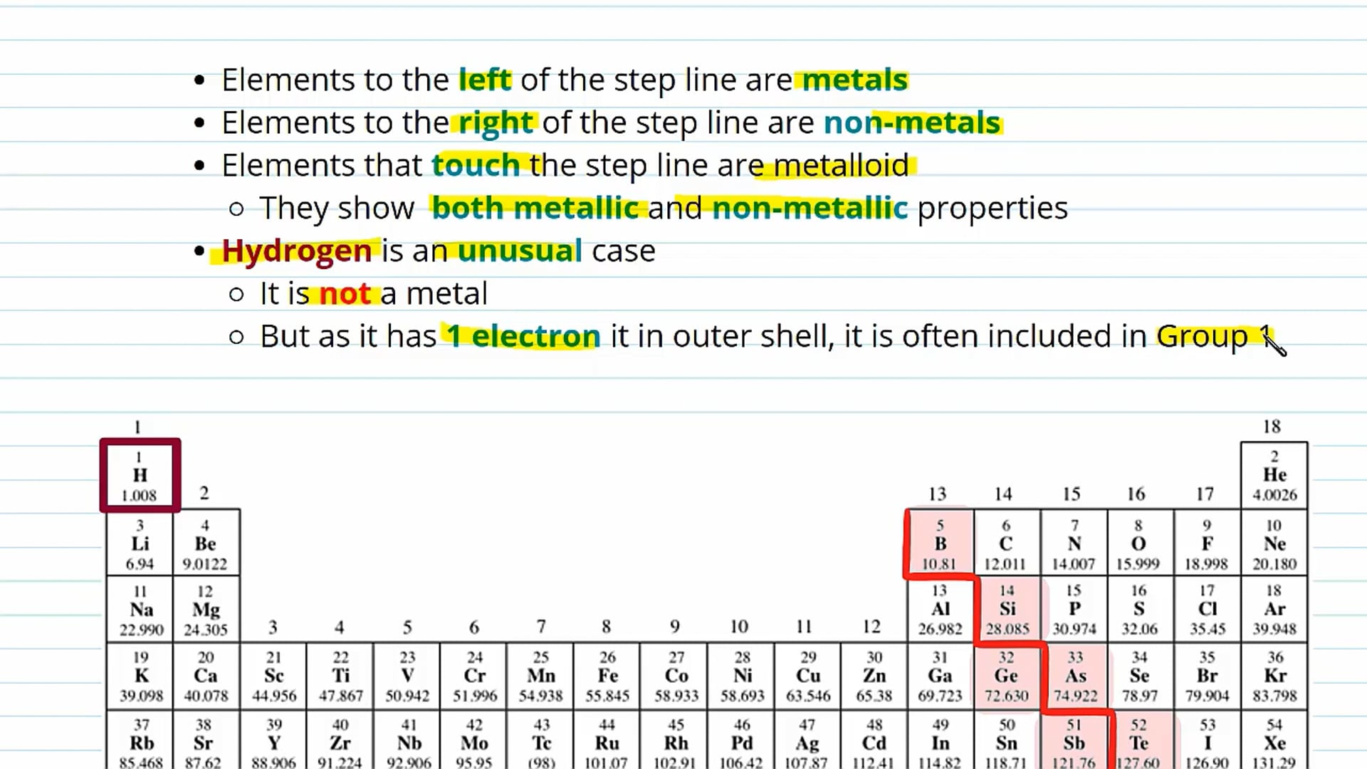 The Structure of the Periodic Table