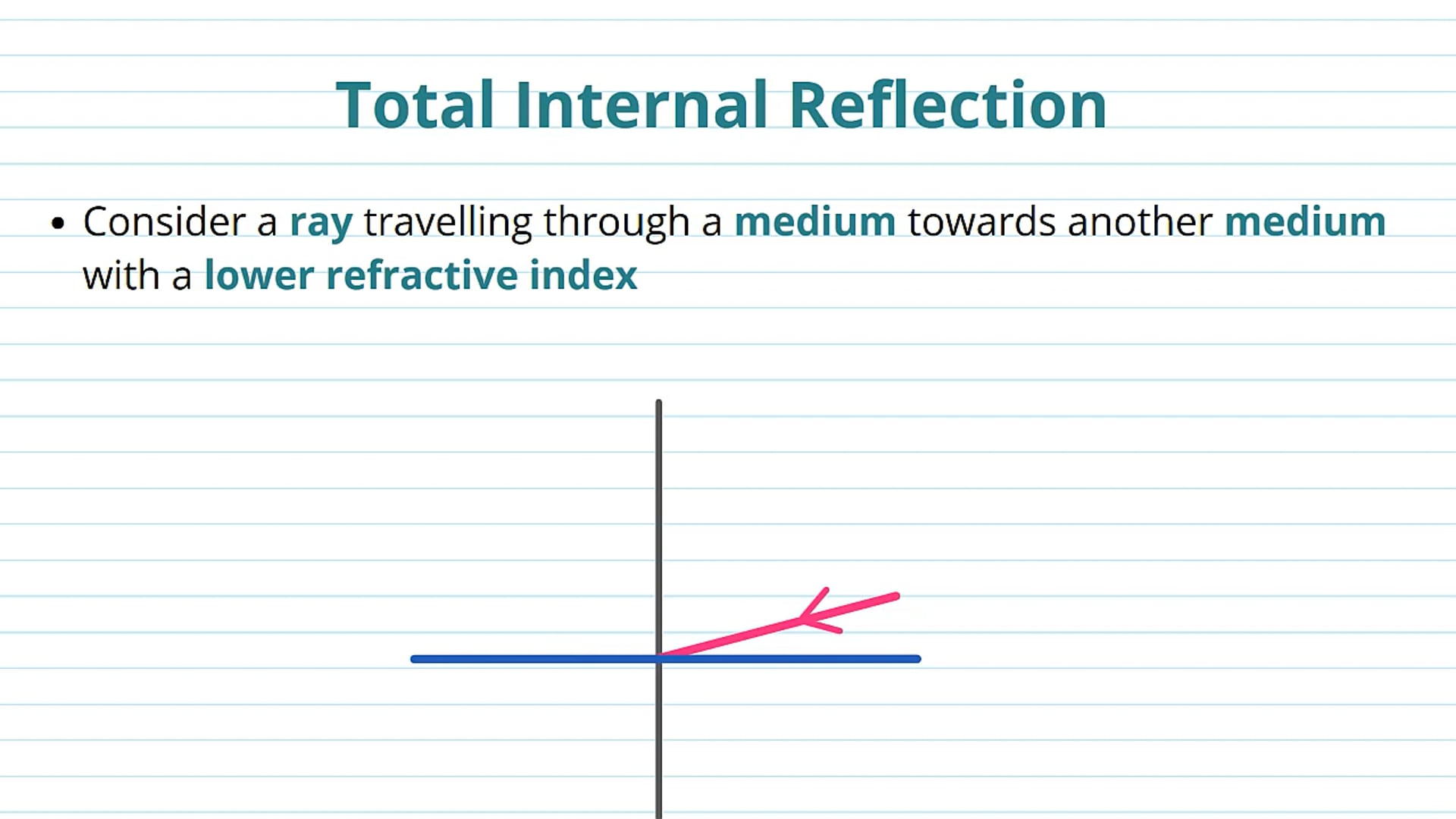 Total Internal Reflection