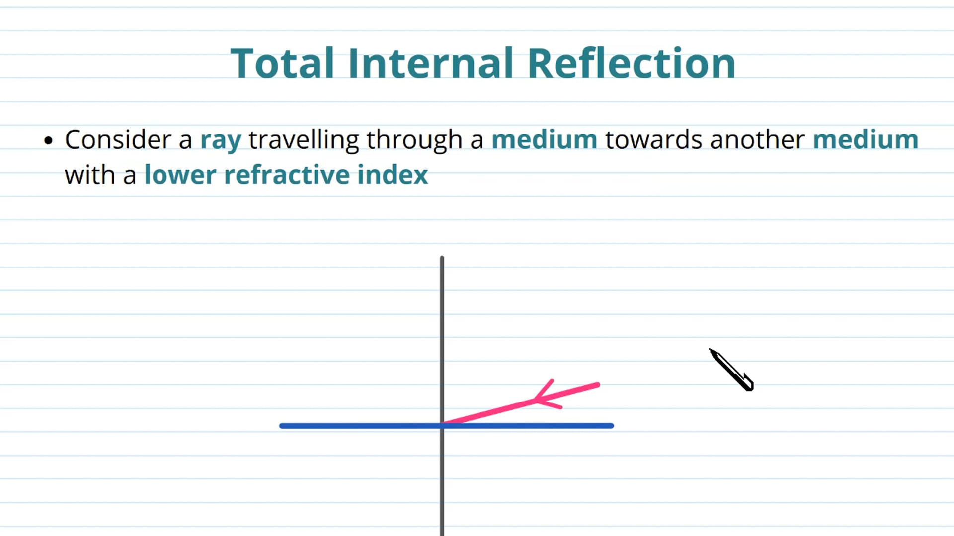 Total Internal Reflection