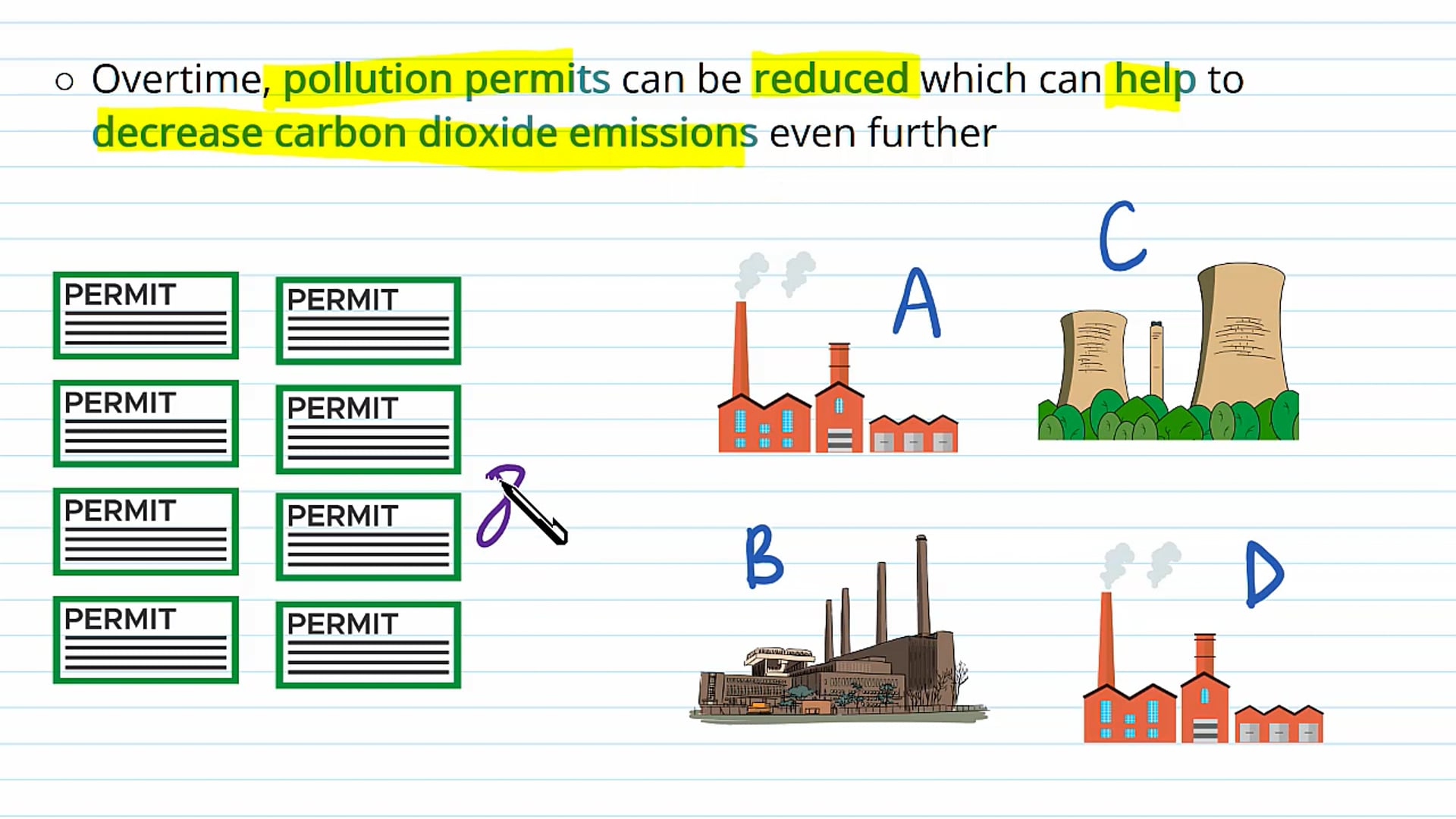Tradable Pollution Permits