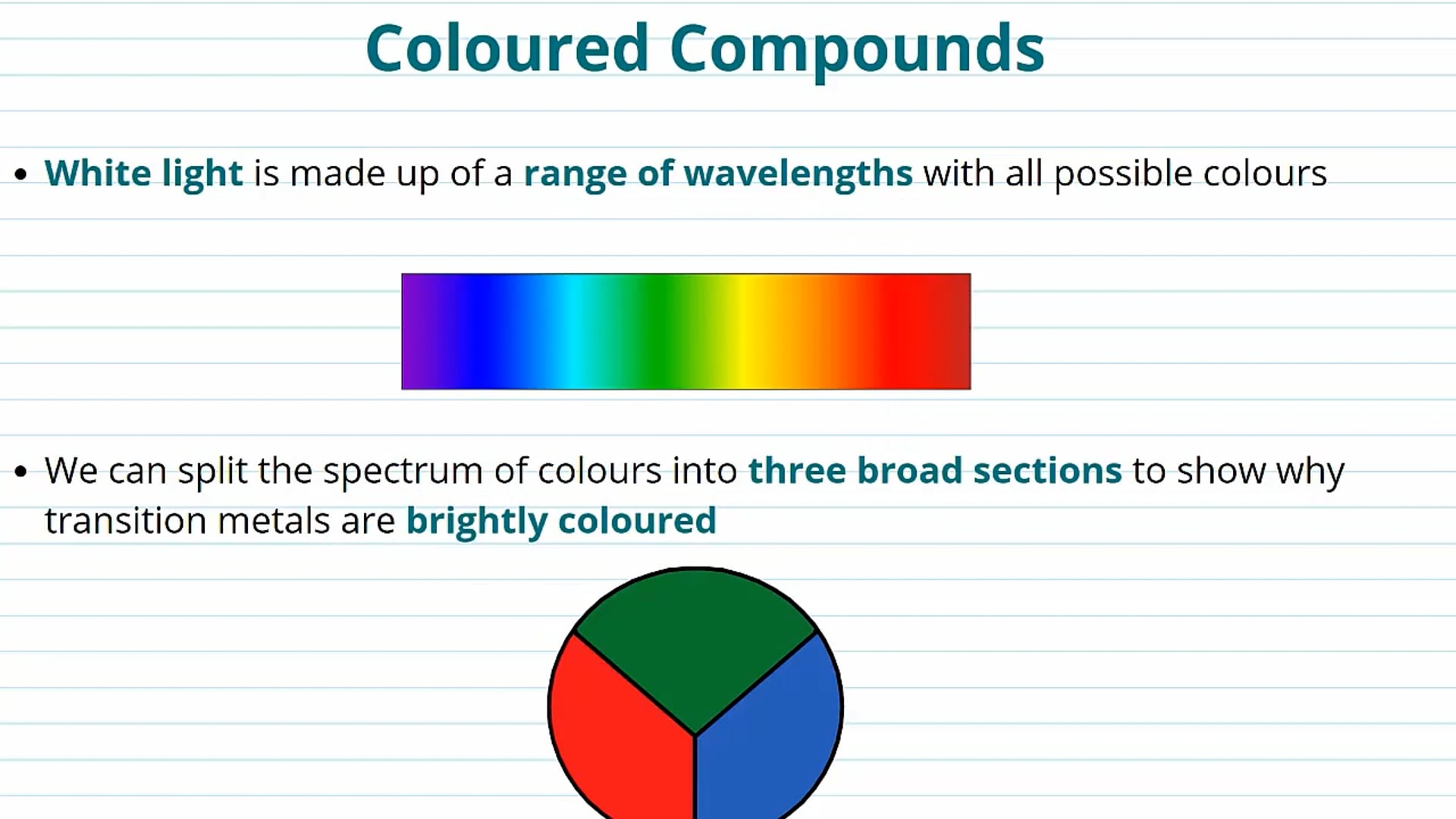 Transition Metal Compounds