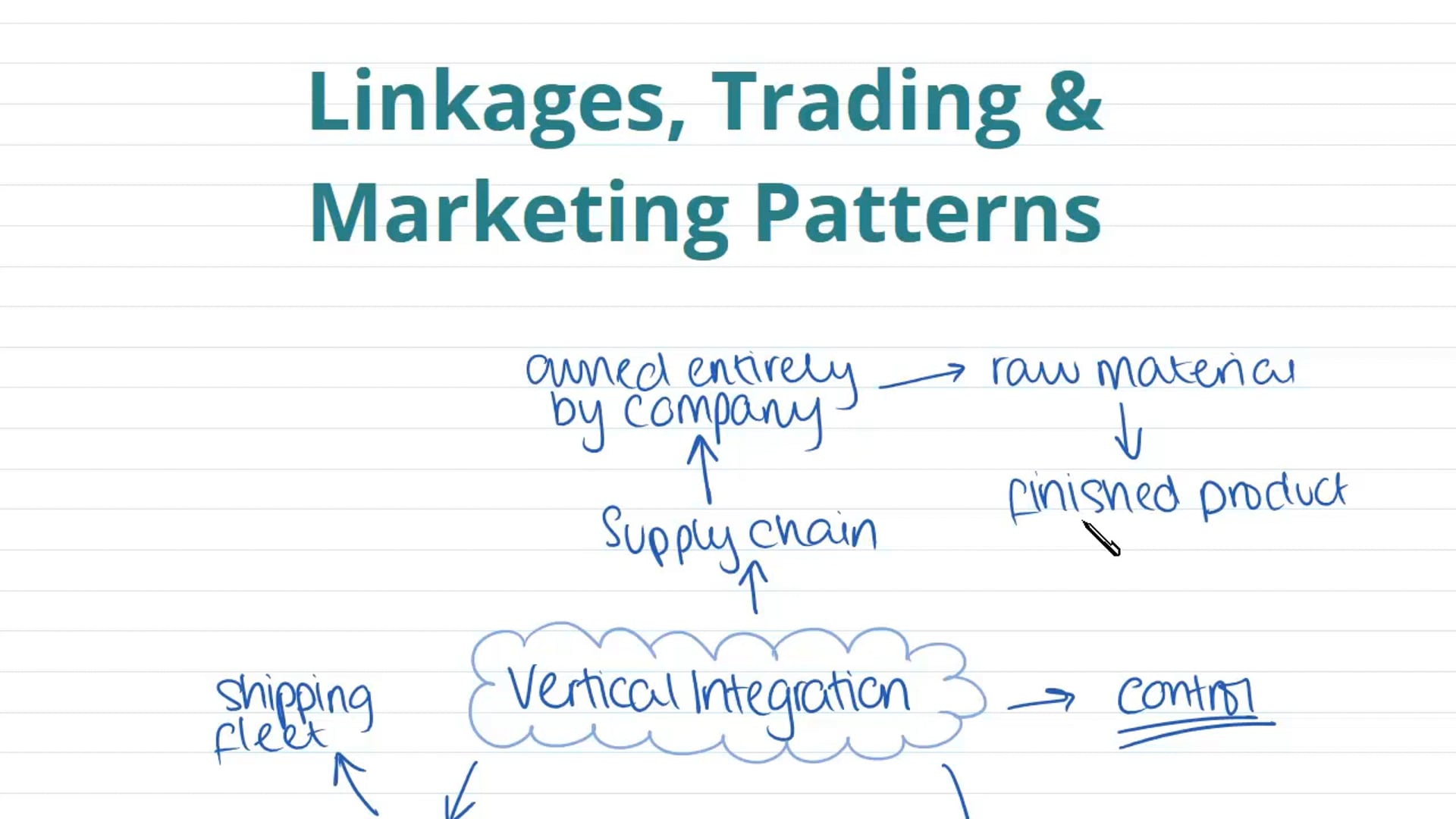Transnational Corporations (Part 2)