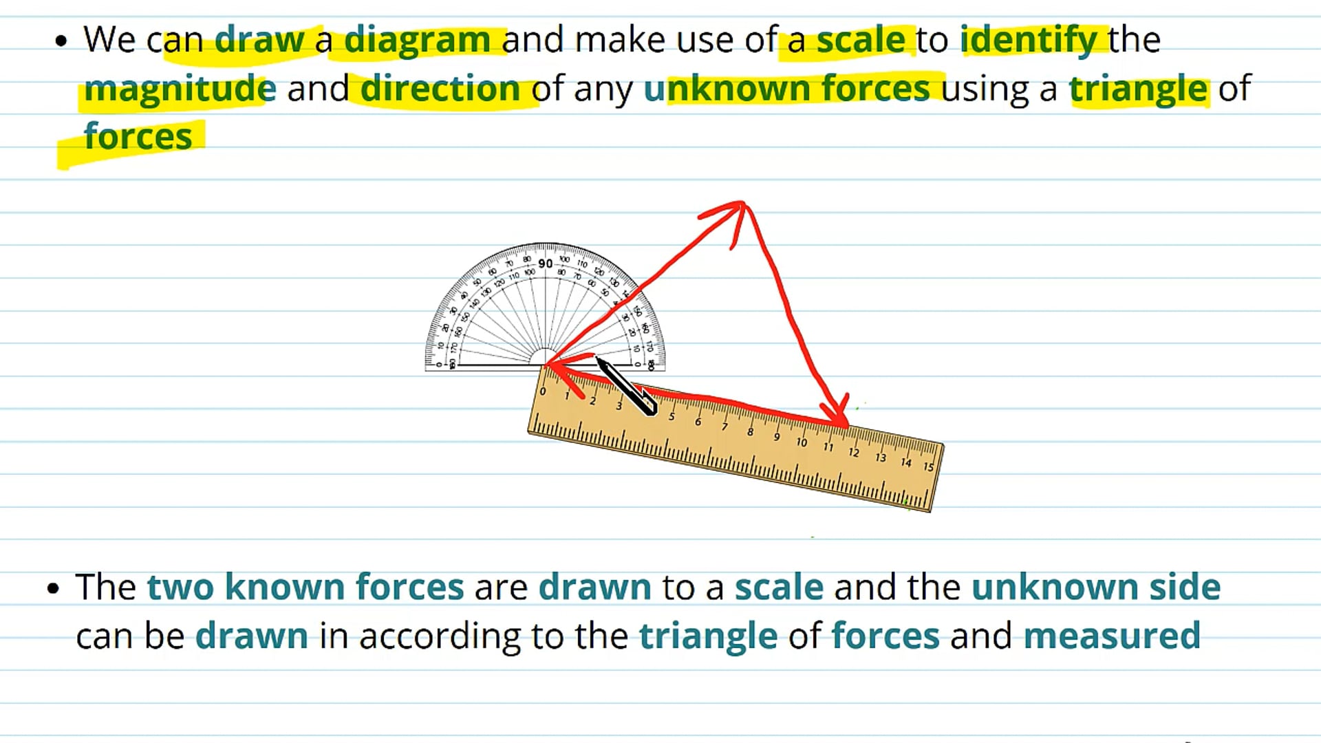 Triangle of Forces Using Scale Diagrams