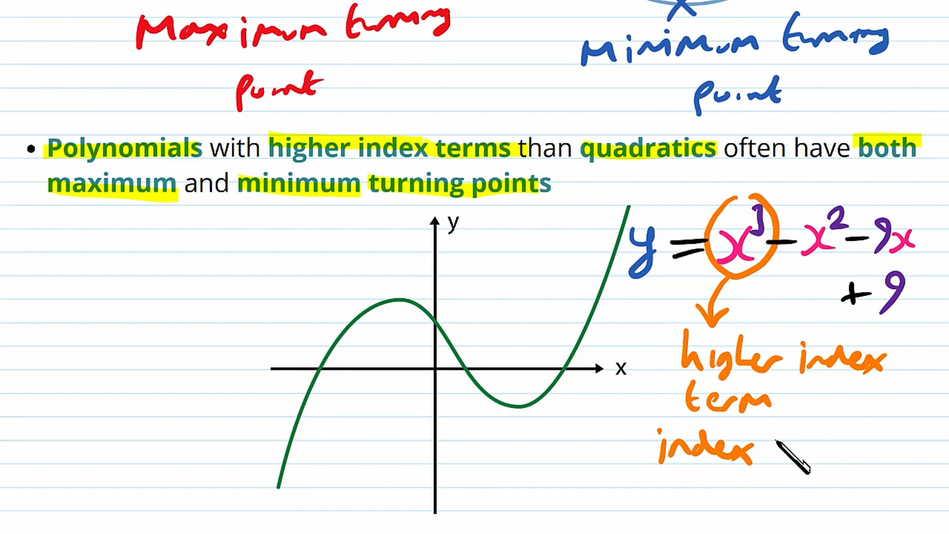 Turning Points in Curve Sketching
