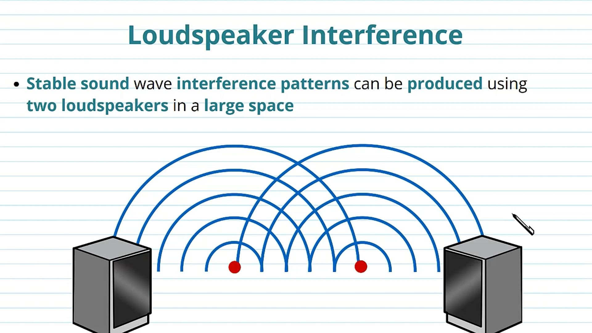 Two-Source Interference