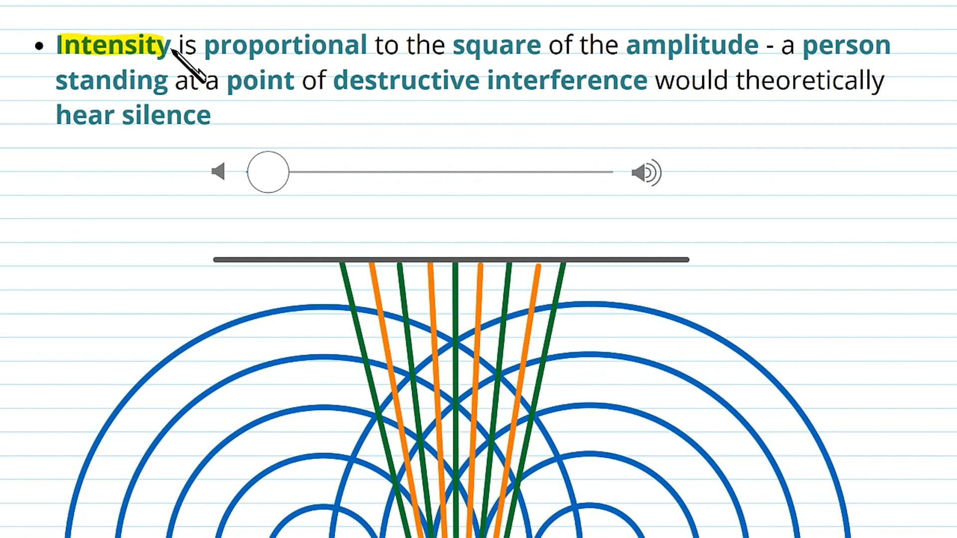 Two-Source Interference