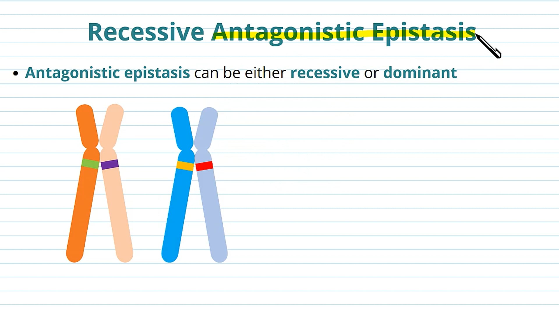Types of Epistasis