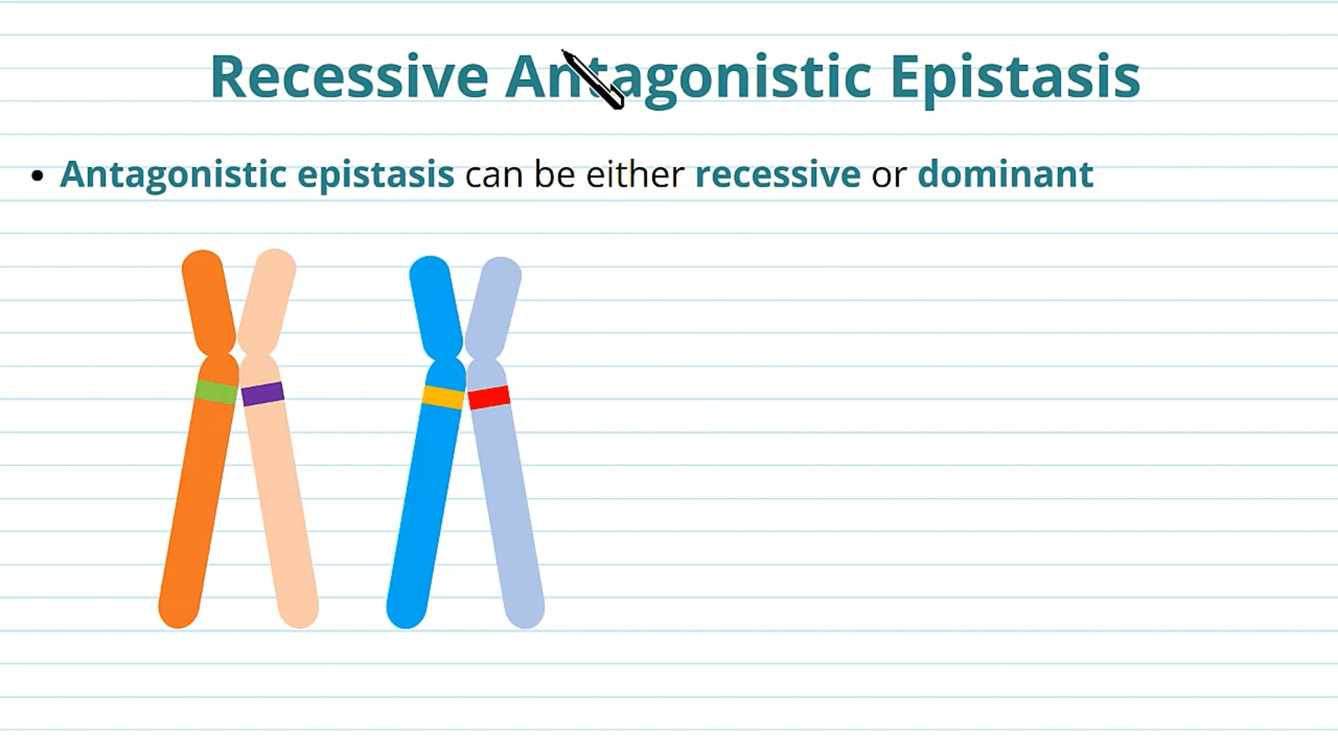 Types of Epistasis