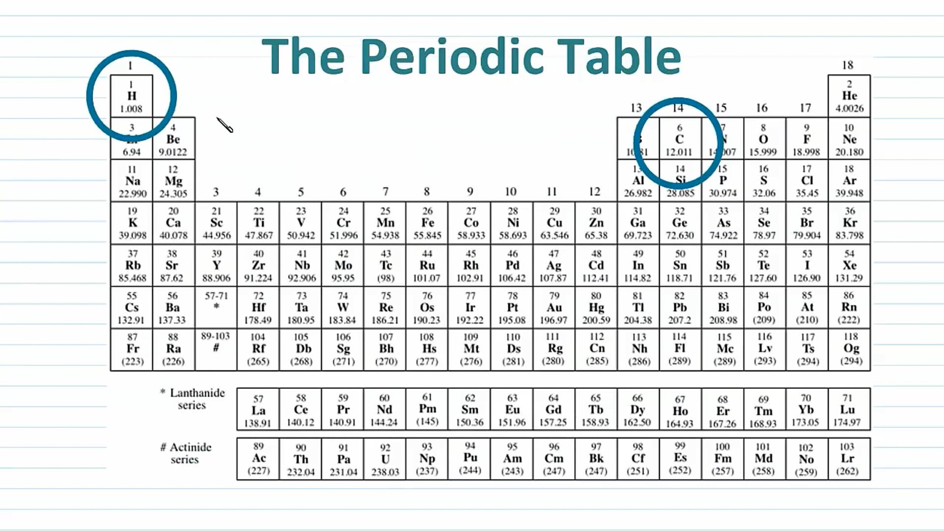 Types of Formulae