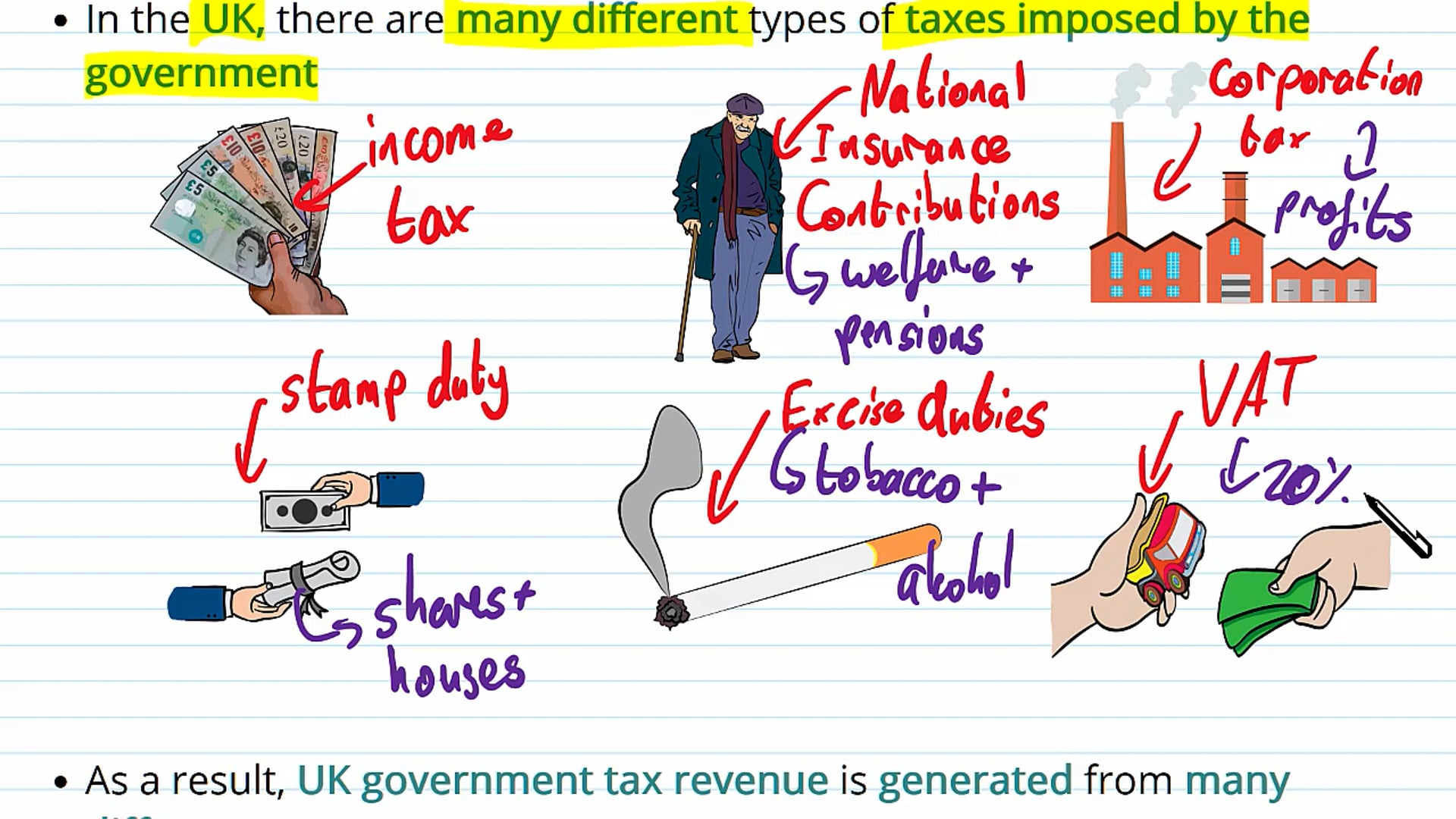 UK Taxes and Government Expenditure