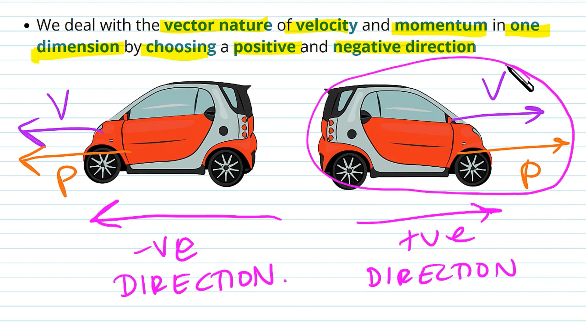 Using Change of Momentum to Find Force