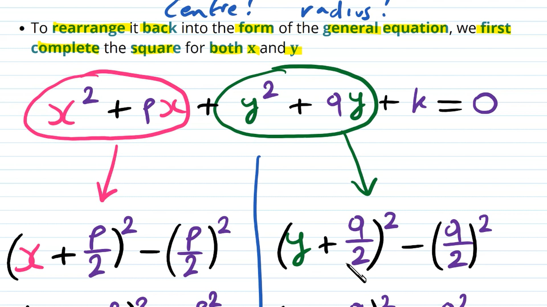 Using Equations of Circles