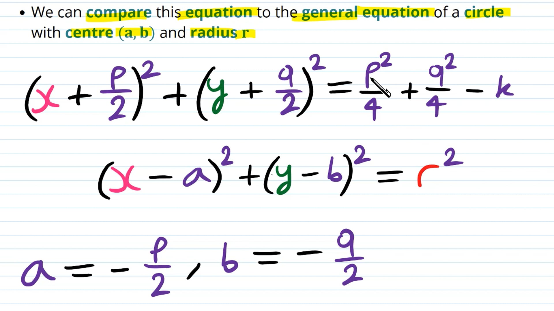 Using Equations of Circles