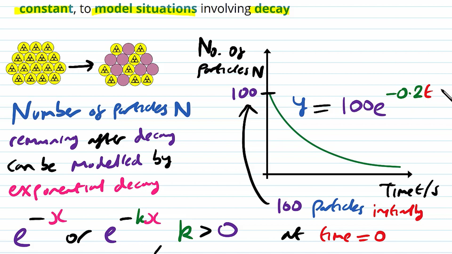 Using Exponentials