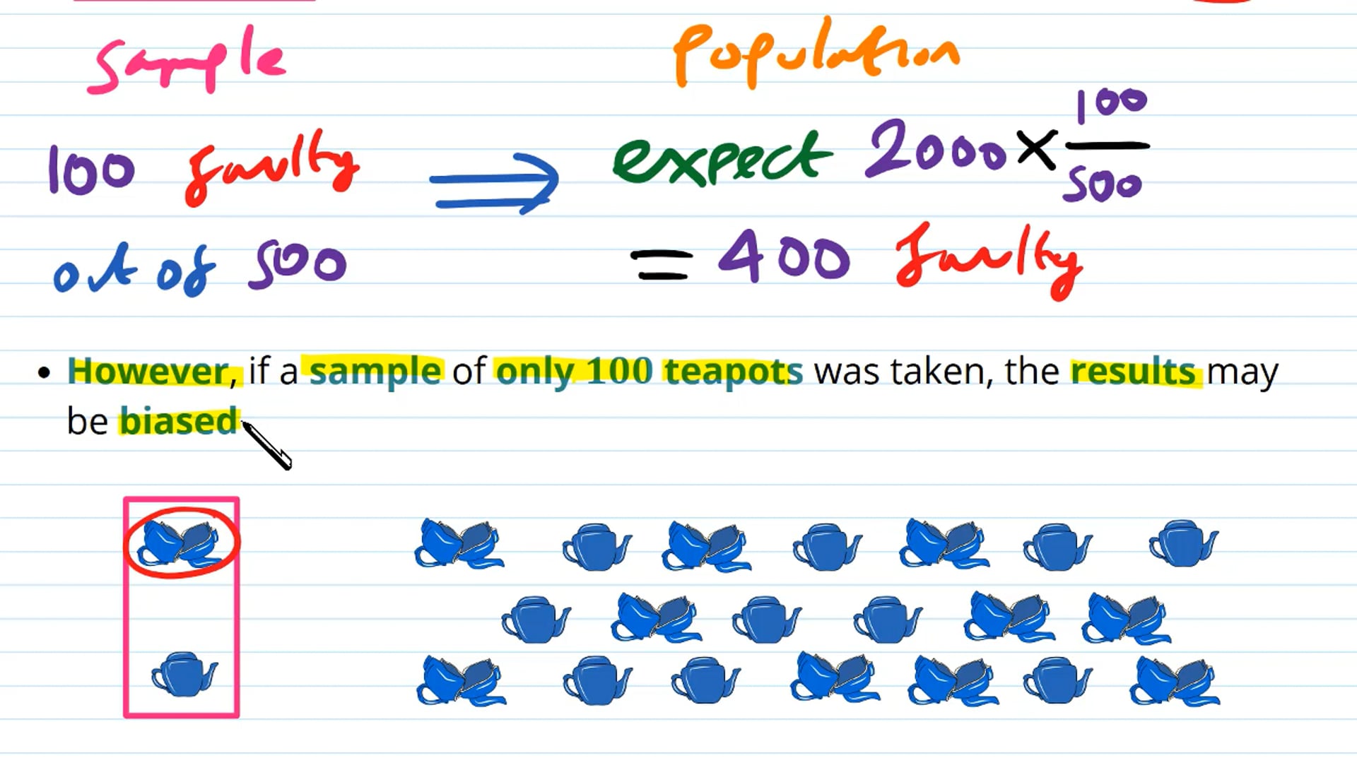 Using Samples