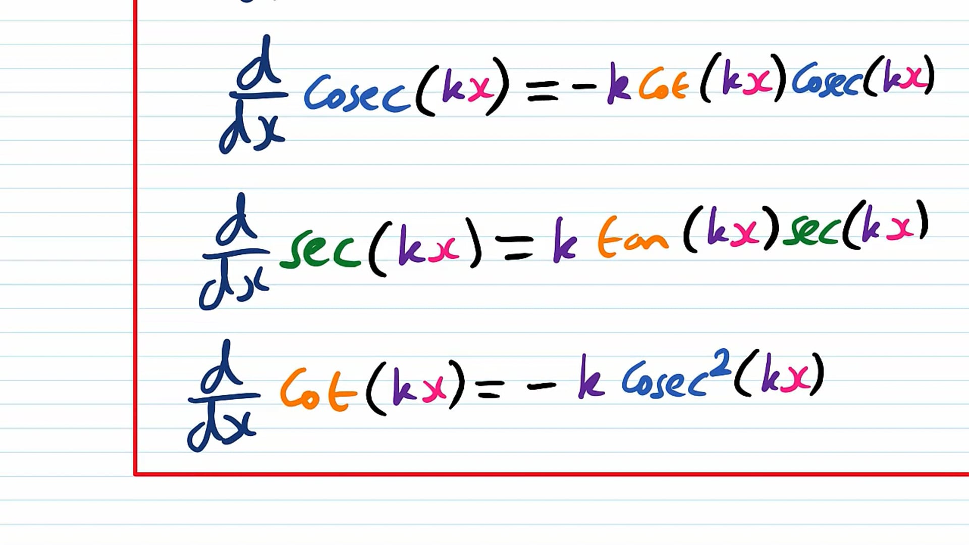 Using the Chain Rule to Differentiate Trigonometric Functions