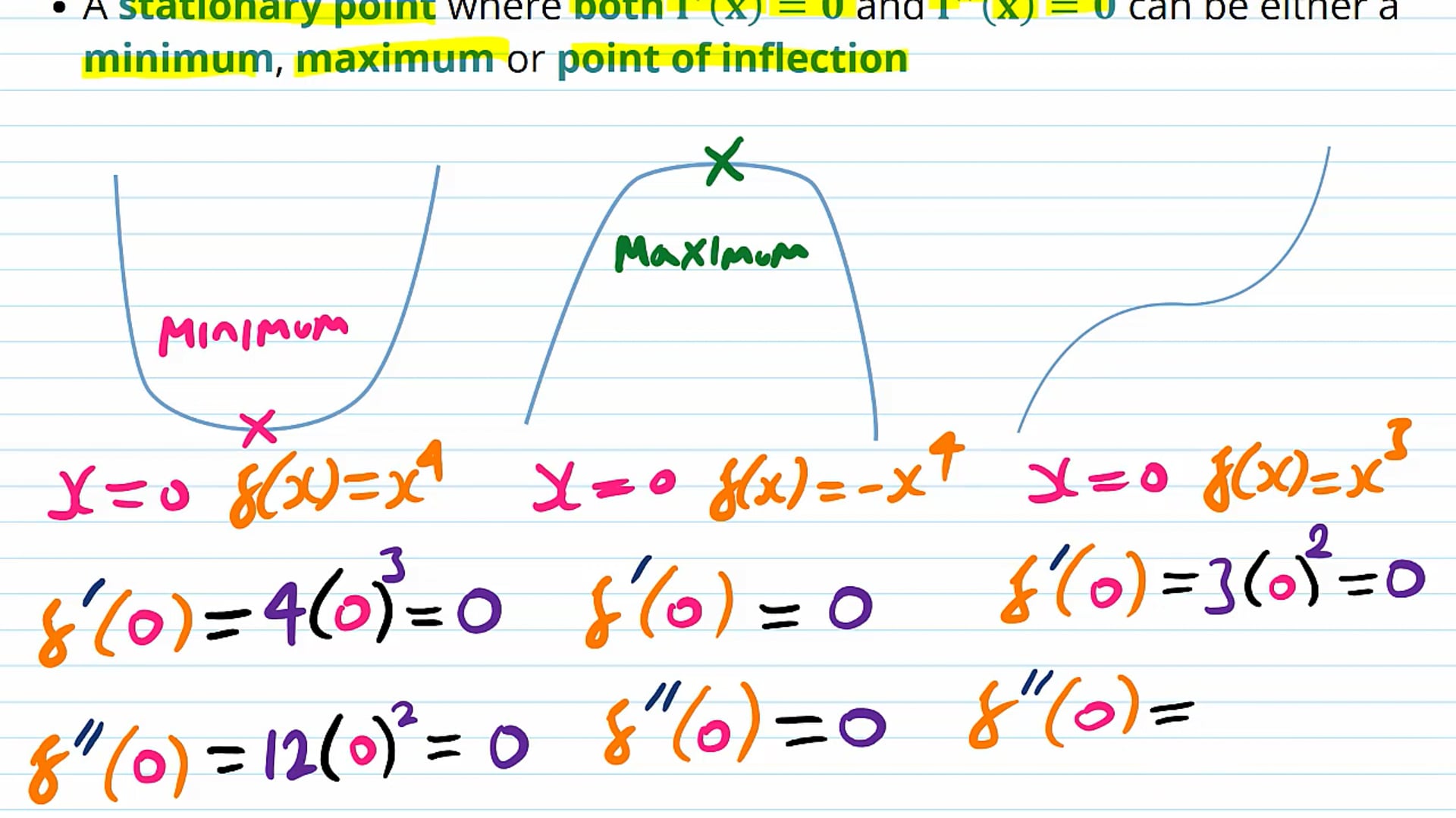 Using the Second Derivative