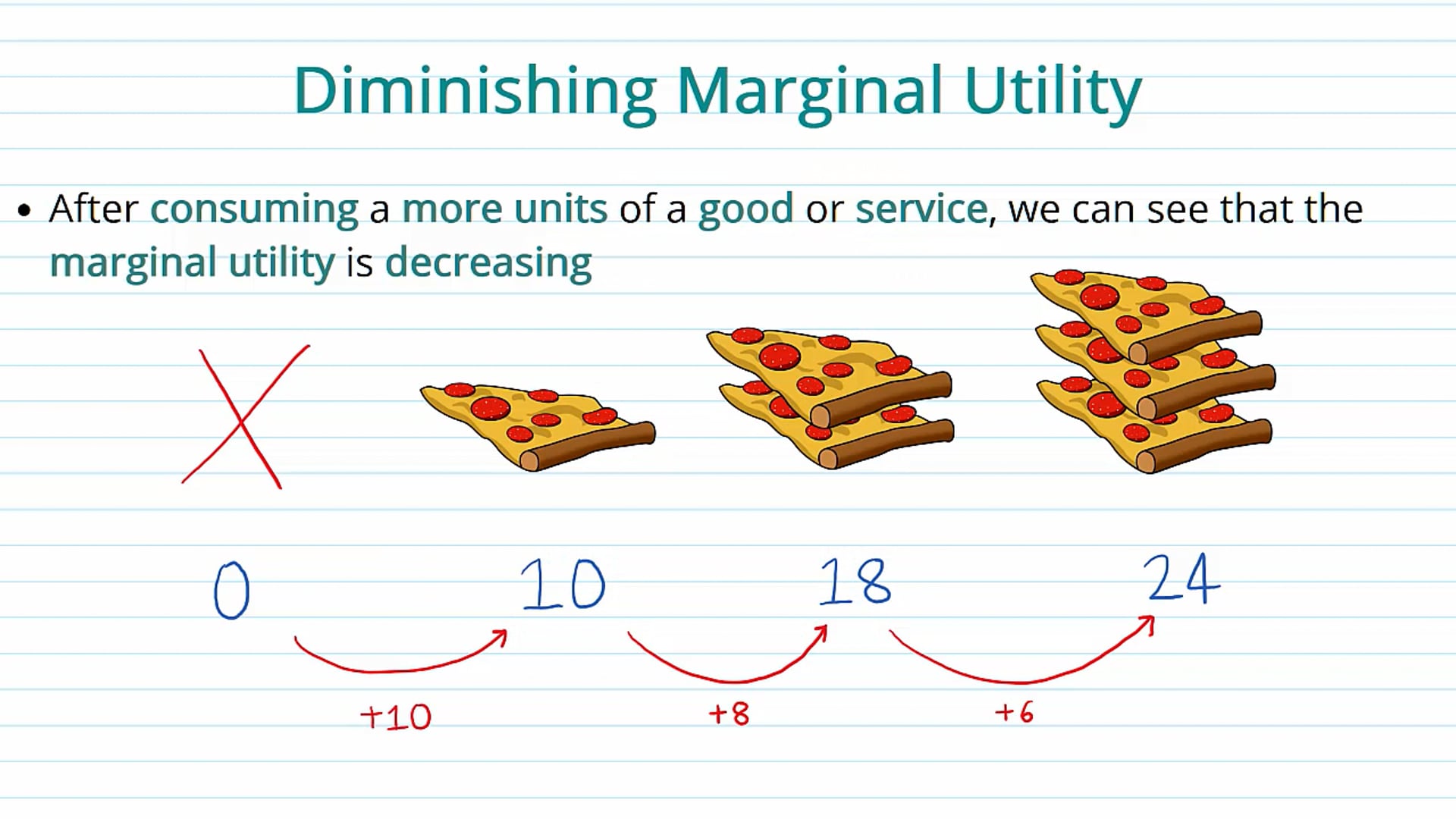 Utility Maximisation