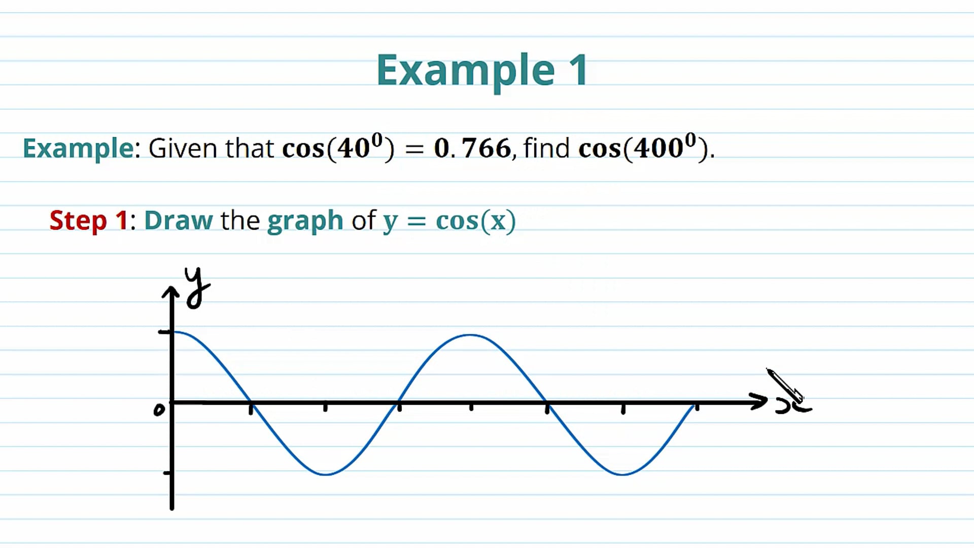 Values and Symmetry of Sine, Cosine and Tangent Examples