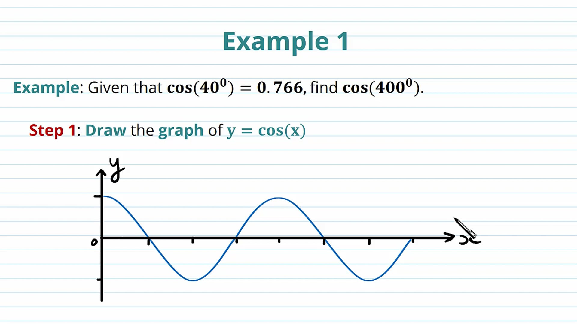 Values and Symmetry of Sine, Cosine and Tangent Examples