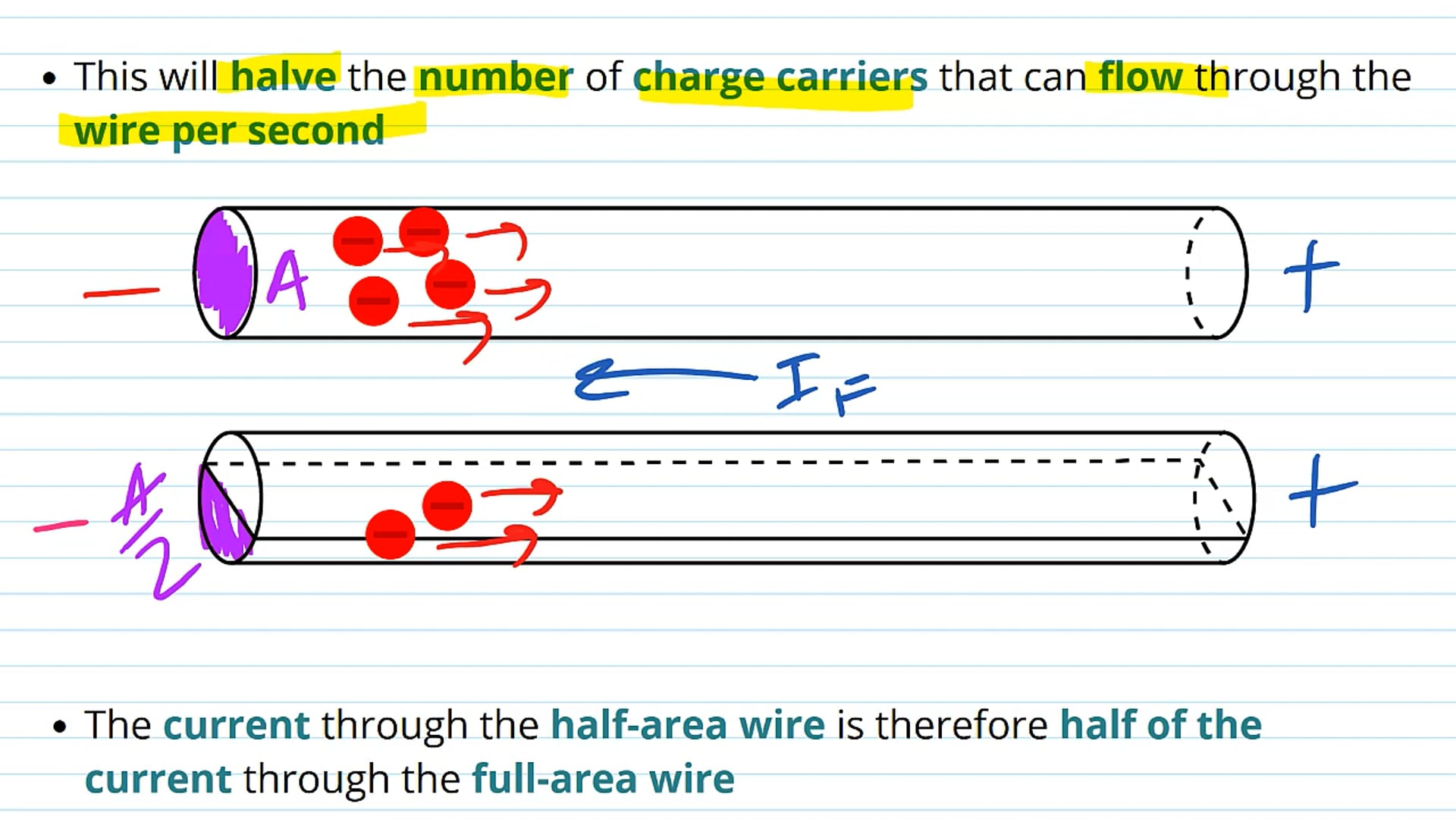 Variation of Resistance along a Wire