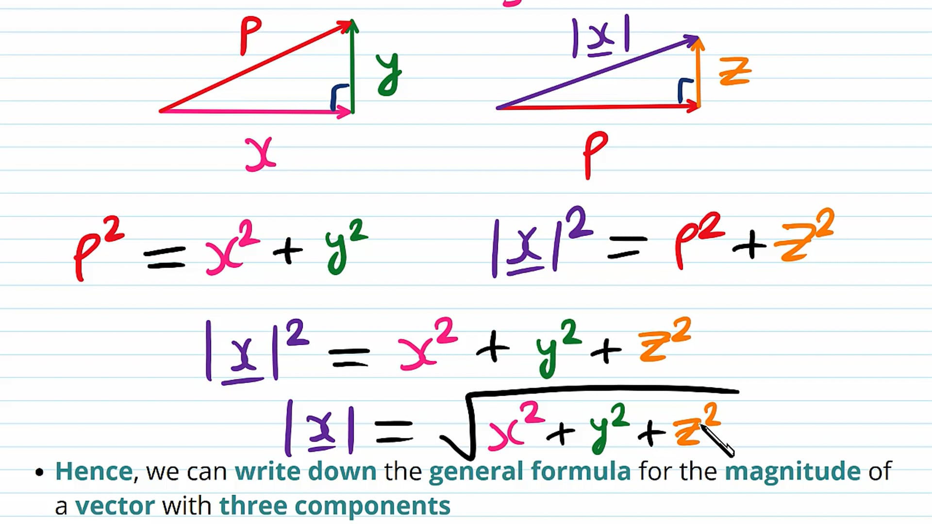 Vectors in Three Dimensions