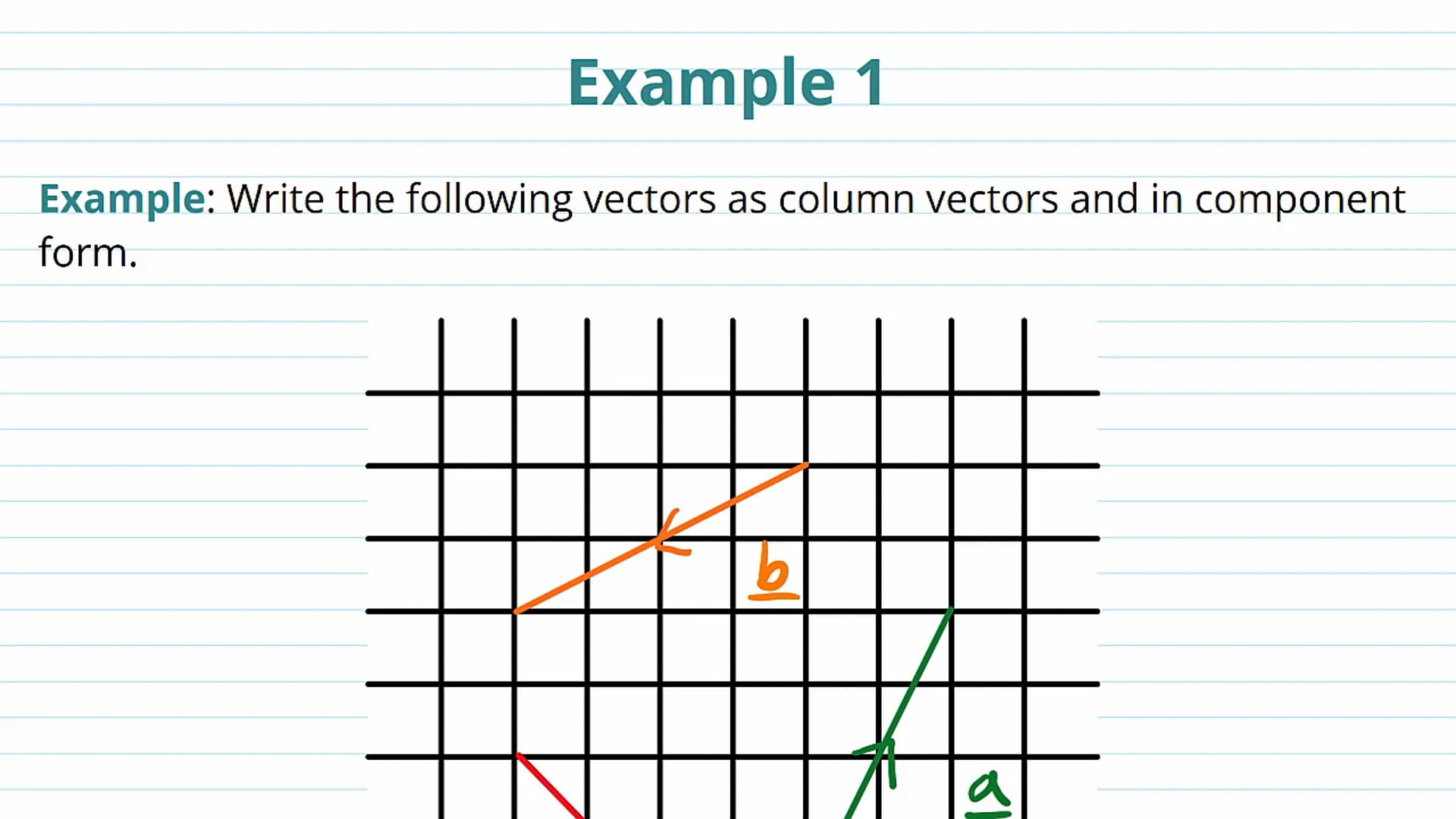 Vectors in Two Dimensions Example