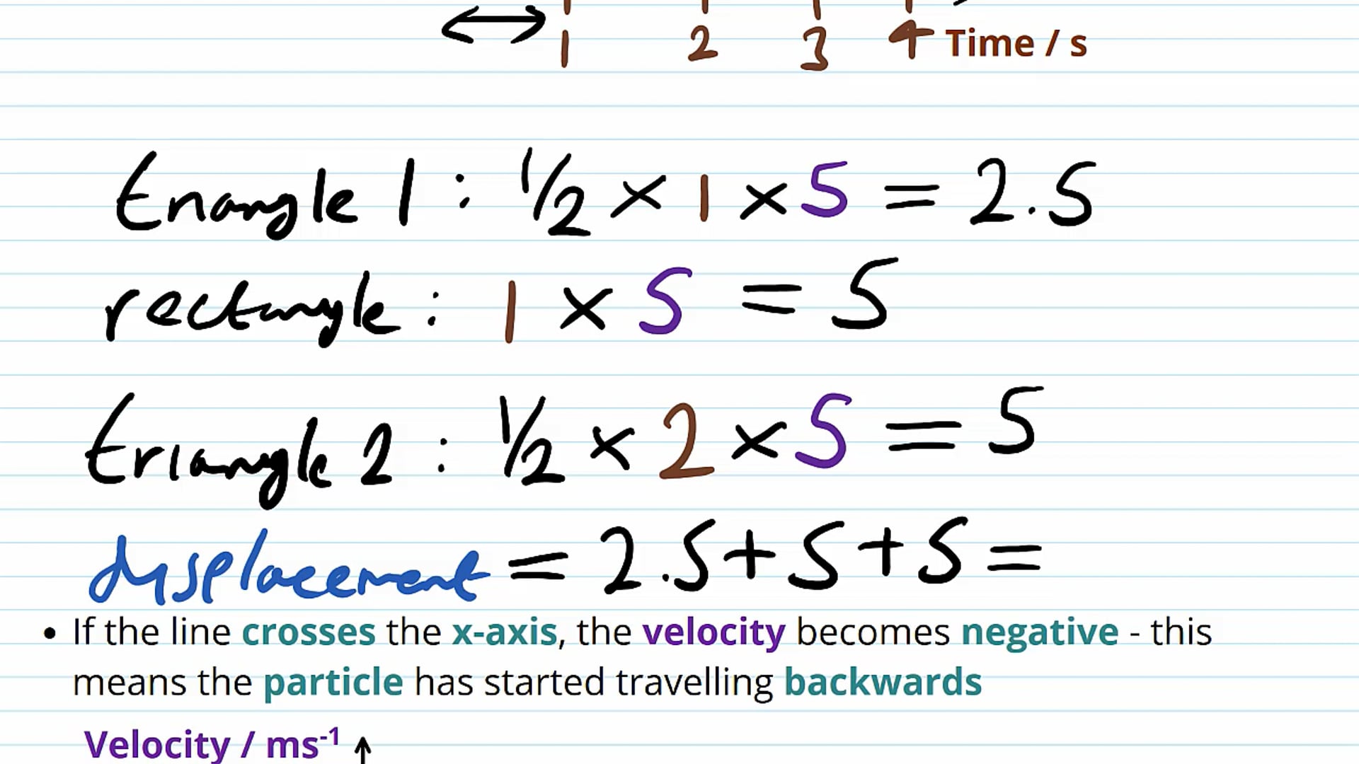 Velocity-Time Graphs
