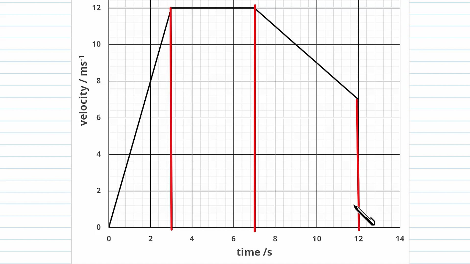 Velocity-Time Graphs Examples
