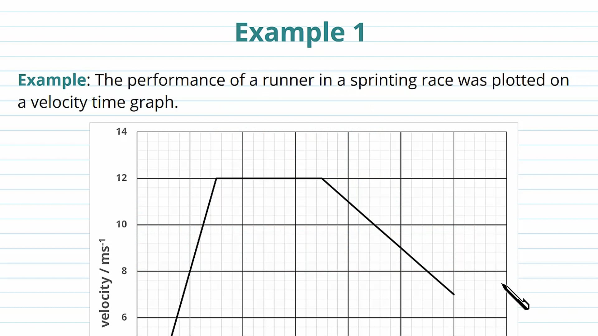 Velocity-Time Graphs Examples