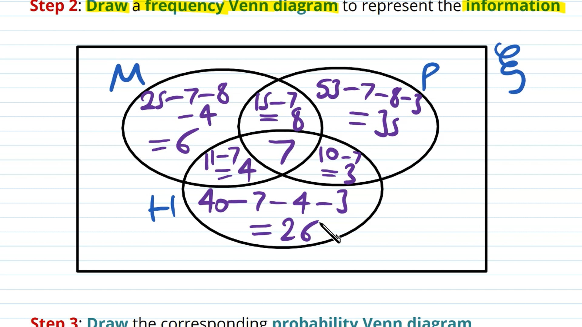 Venn Diagrams Examples