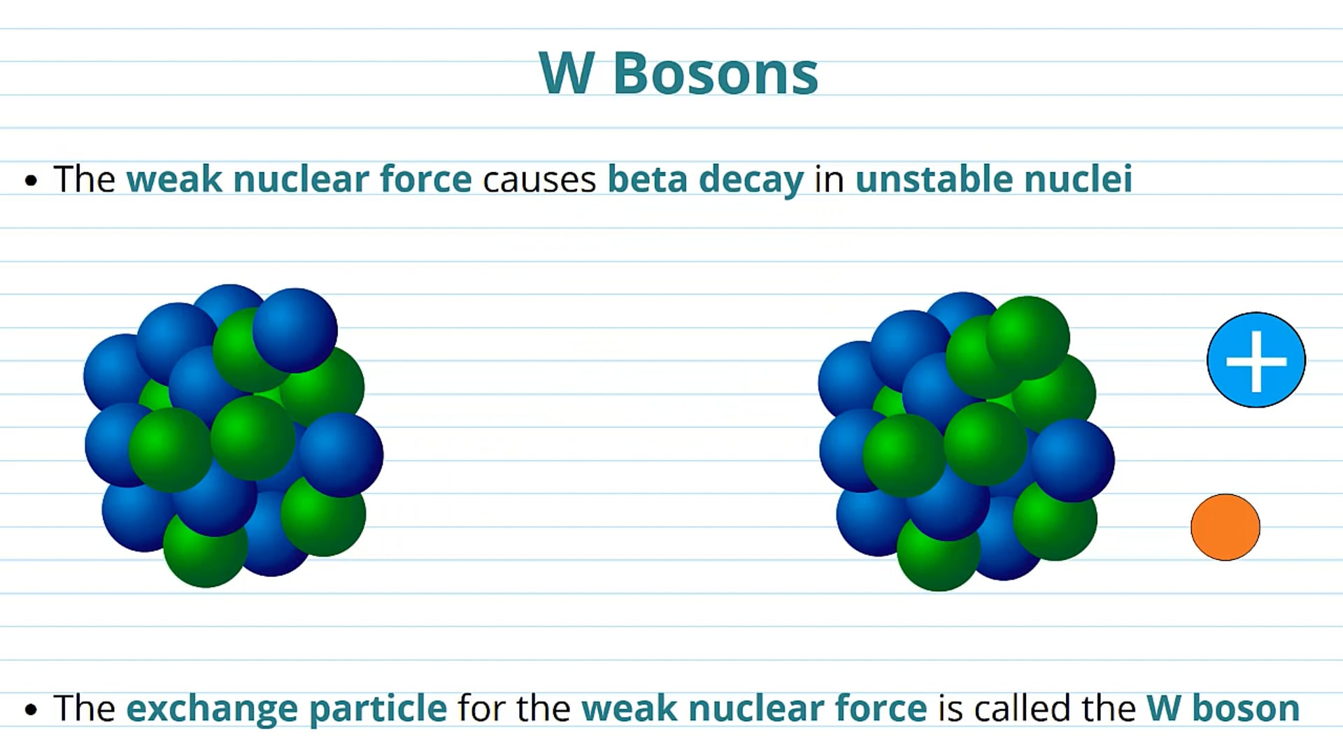 W Bosons and Pions
