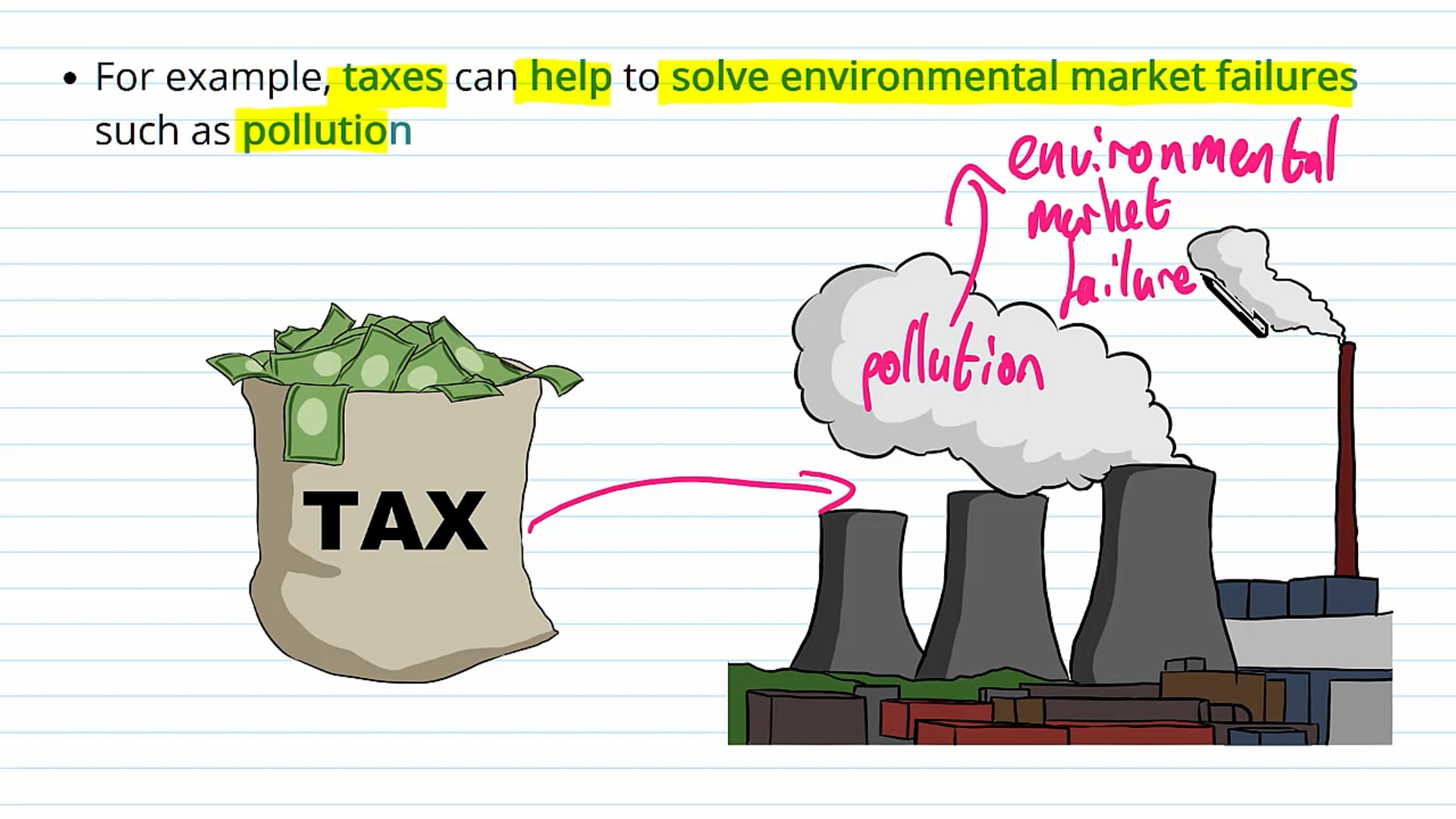 Why Governments Levy Taxes