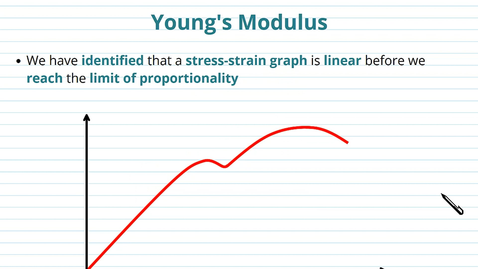 Young's Modulus